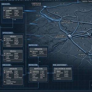Estructura conceptual y lógica de una base de datos geográfica corporativa diseñada bajo modelo UPDM por TECNA ICE.
