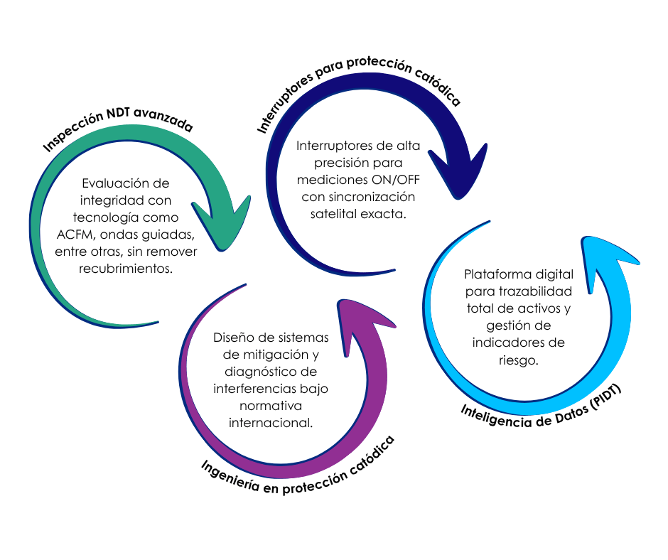 automatizacion-procesos-industriales