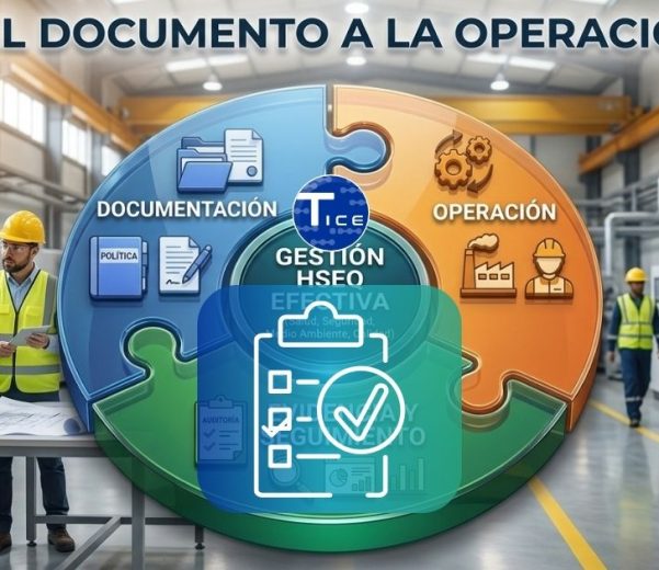 Infografía sobre gestión HSEQ que conecta documentación, operación, evidencia y seguimiento para lograr un control operacional efectivo.